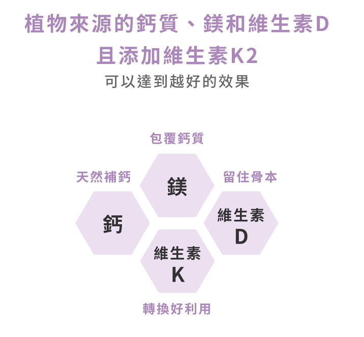 天然納豆萃取維生素K2