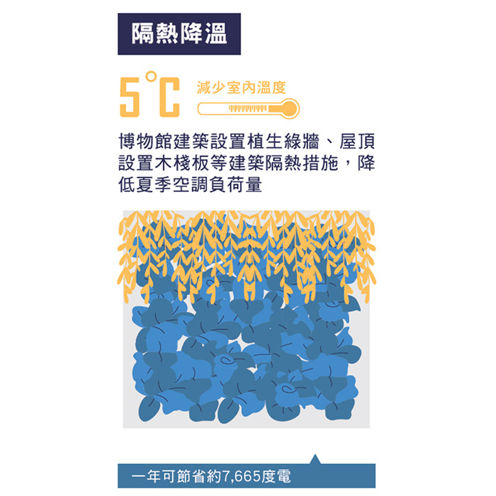 菌寶貝觀光工廠