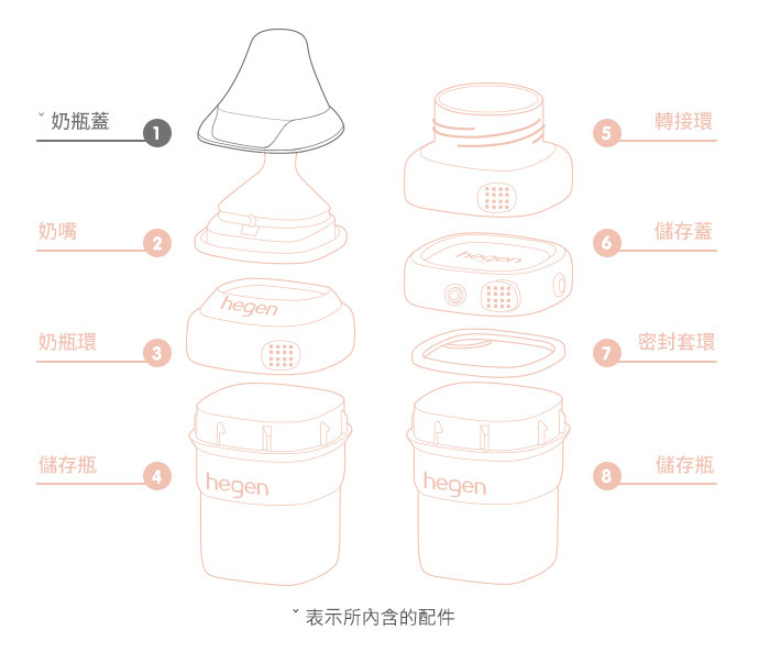 材質說明圖