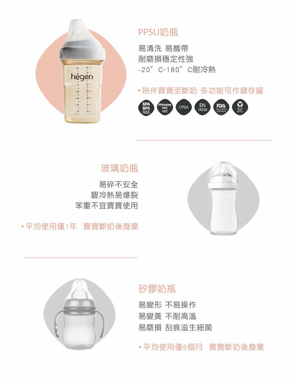 PPSU奶瓶,易清洗易攜帶,耐磨損穩定性強 PPSU奶瓶,易清洗易攜帶,耐磨損穩定性強