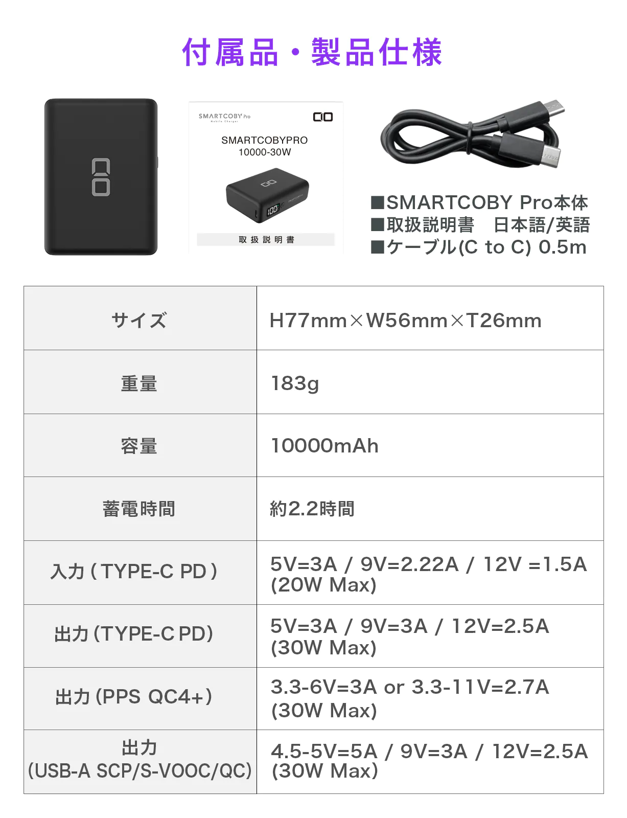 SMARTCOBY PRO 30W 10000mAh charger