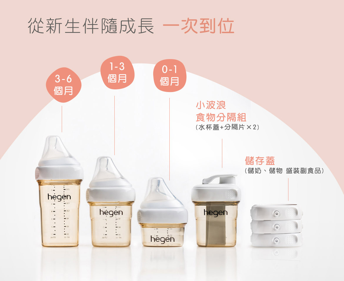 從新生伴隨成長,一次到位 從新生伴隨成長,一次到位