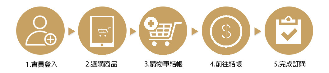 LEGERE蘭吉兒訂購說明