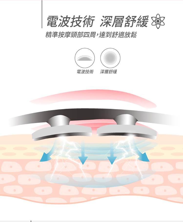 十大按摩項圈比較  十大按摩項圈比較