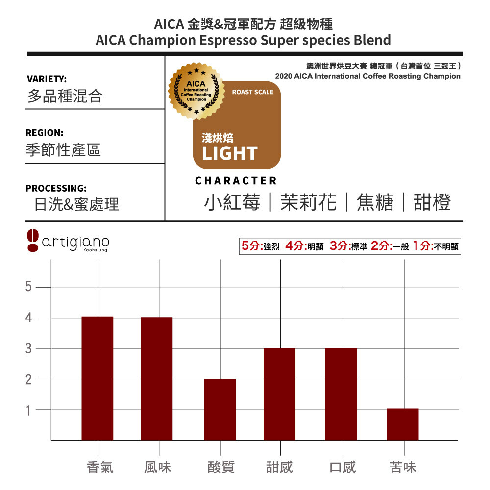 AICA 金獎&冠軍配方 超級物種 200g