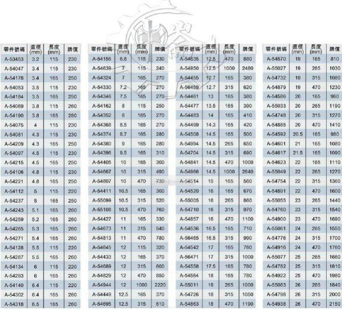 ＊中崙五金【附發票】(德國製) 牧田四溝3刃鑽頭 25X470MM 免出力水泥鑽頭 遇鋼筋不卡死 A-54922