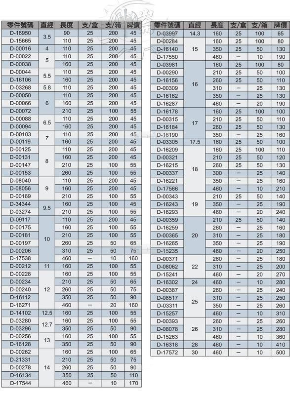 ＊中崙五金【附發票】牧田 四溝2刃鑽頭 SDS-9.5X160MM 免出力四溝水泥鑽頭 D-34344