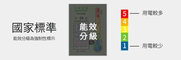 清淨機能效分級