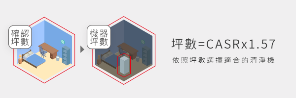 清淨機坪數計算