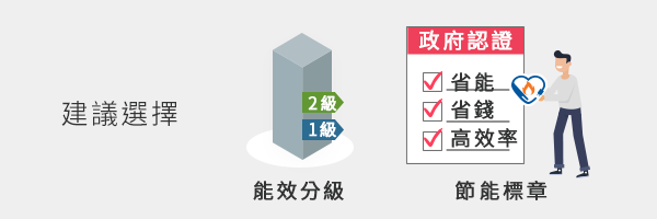 清淨機建議選擇