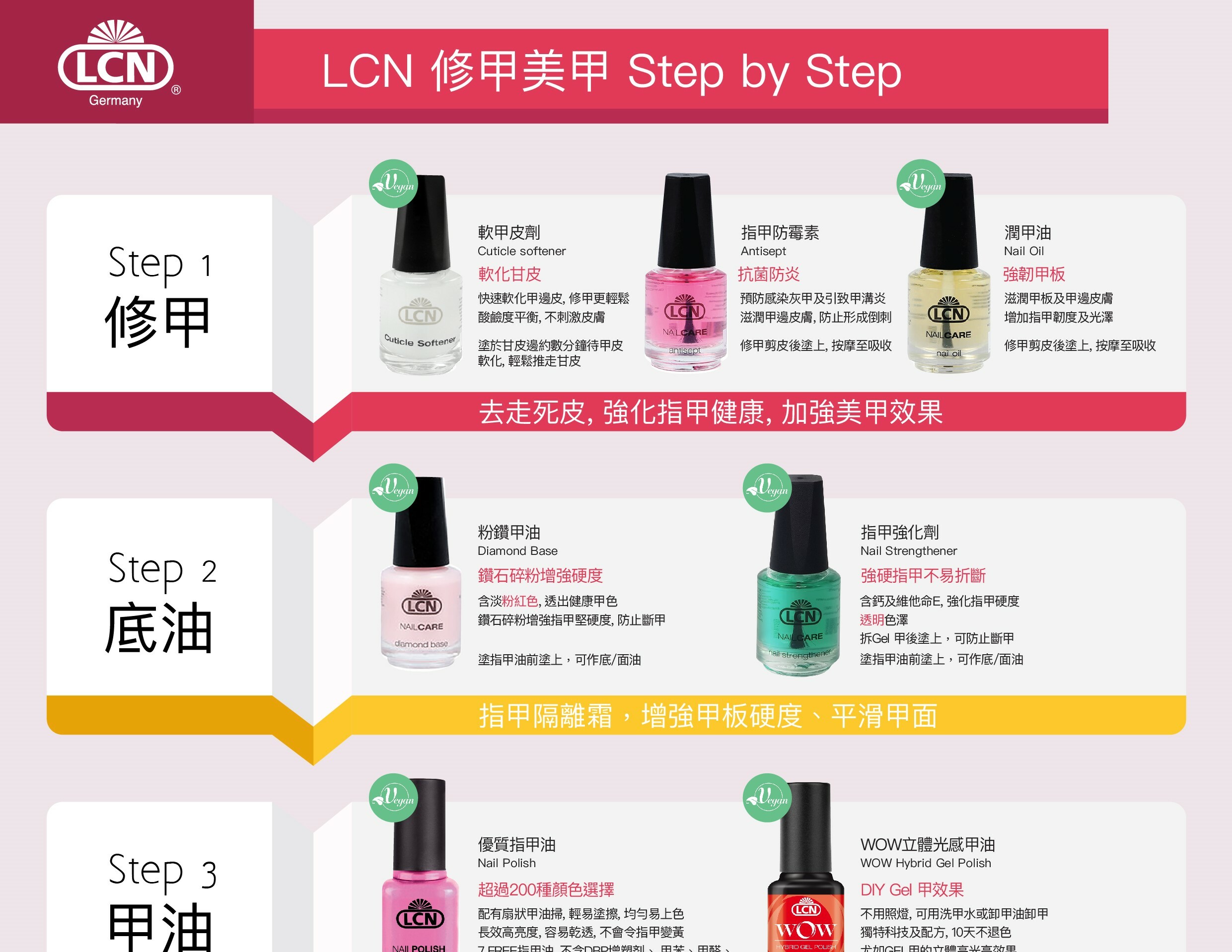 LCN nail care