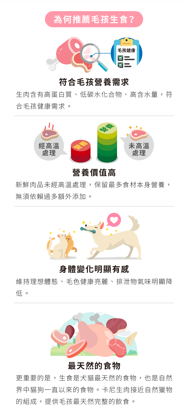 為何推薦毛孩生食，符合毛孩營養需求、營養價值高、身體變化有感、最天然的食物