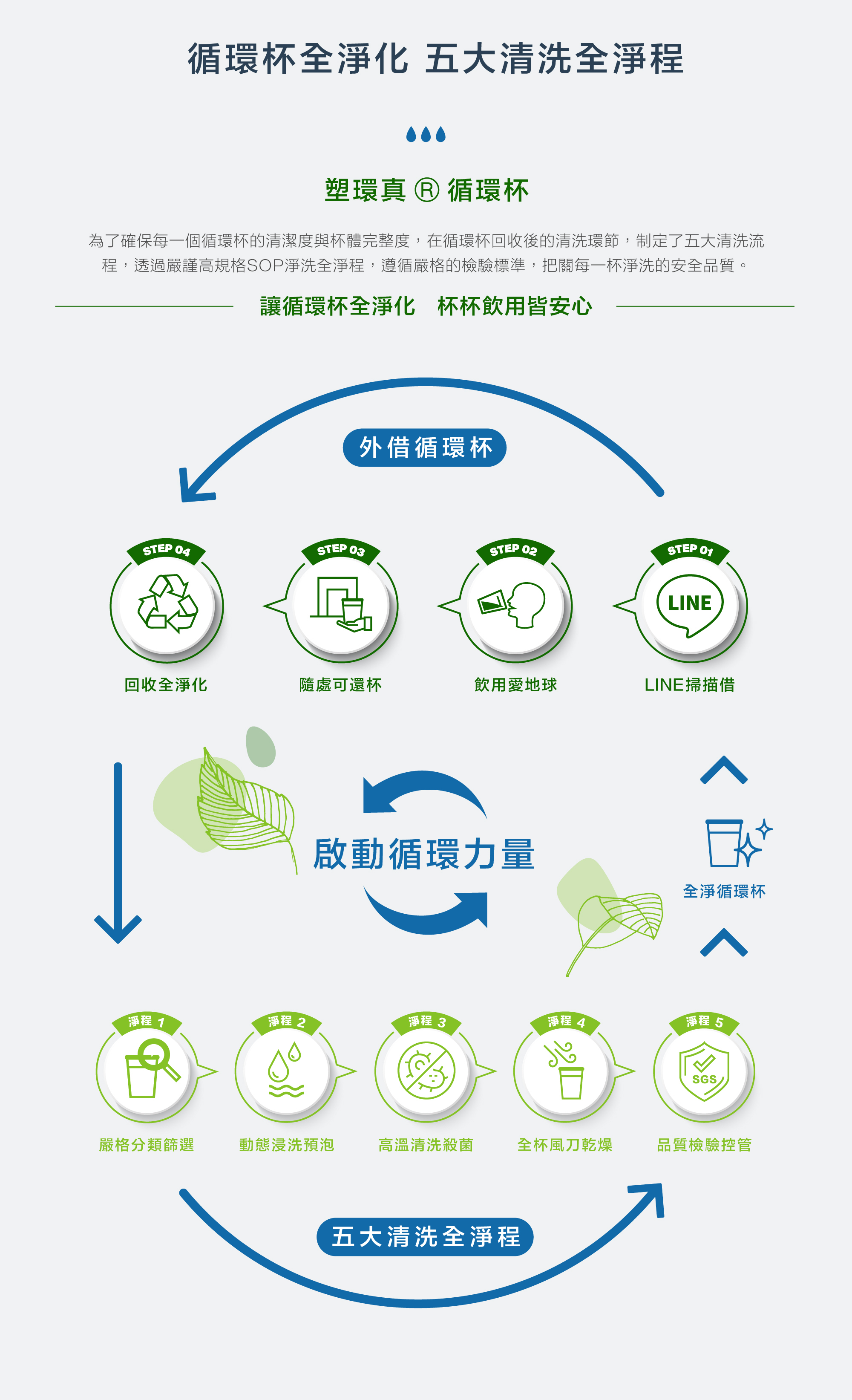 塑環真循環杯 五大清洗全淨程