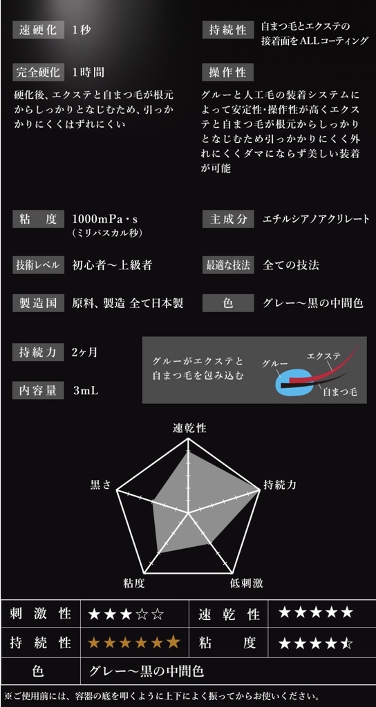 10ml 大容量 日本🇯🇵Pro 速乾專業美睫 2個月膠水 ❌不能自植❌不能開眼使用
