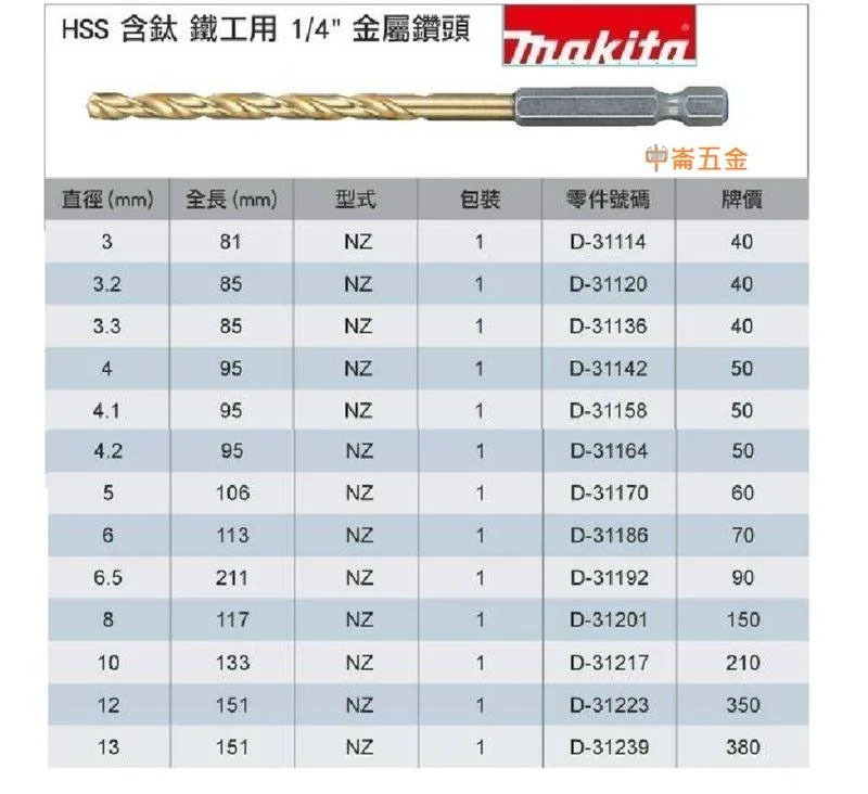 ＊中崙五金 【附發票】MAKITA 牧田 HSS 含鈦(3.2mm)六角柄金屬鑽頭 可鑽白鐵 木材D-31120