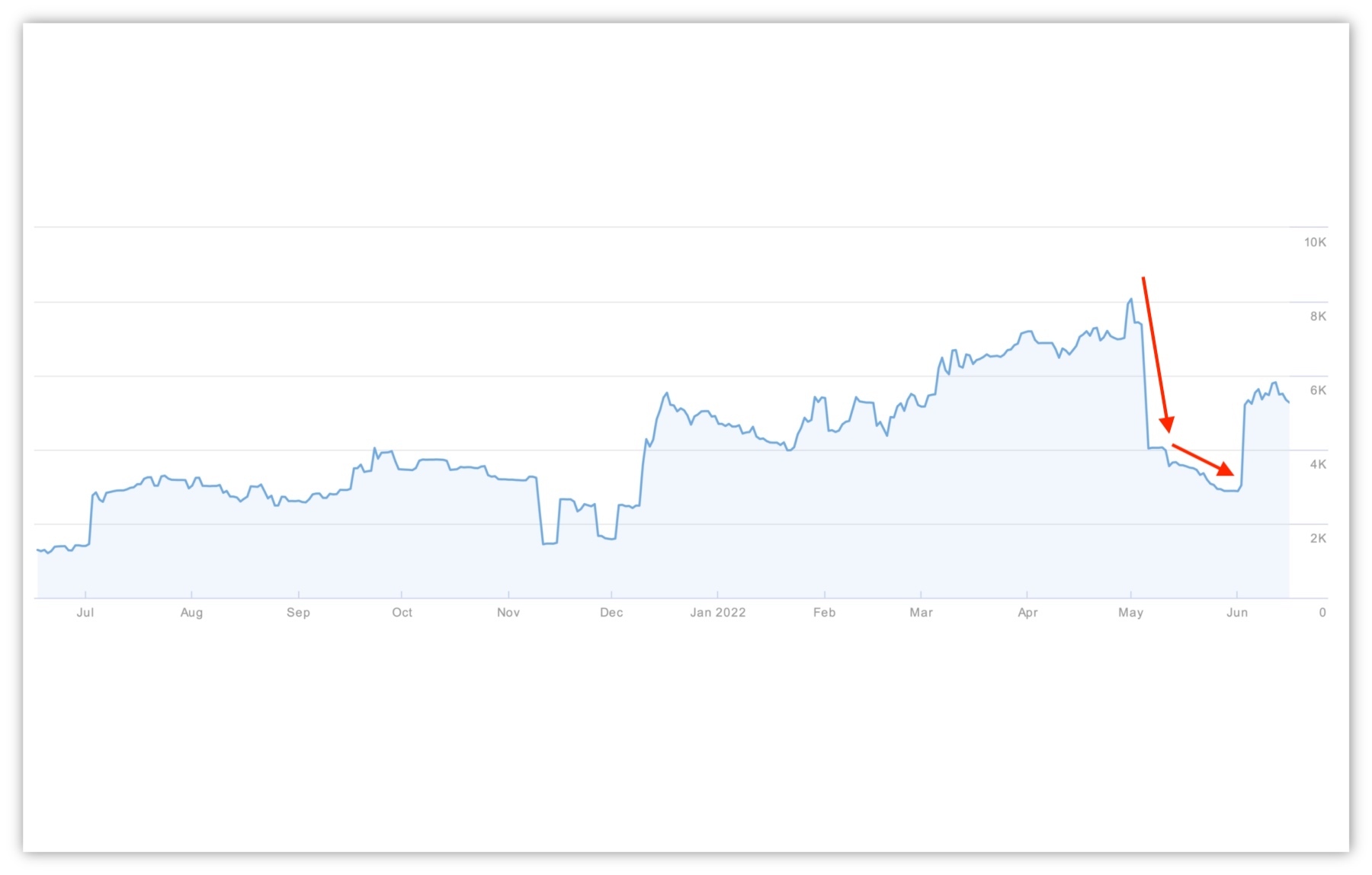 技術SEO-Noindex救回