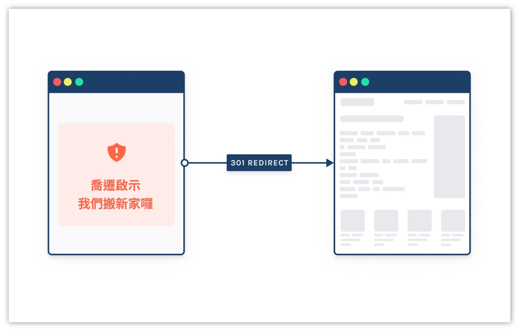 技術SEO-301-Redirect