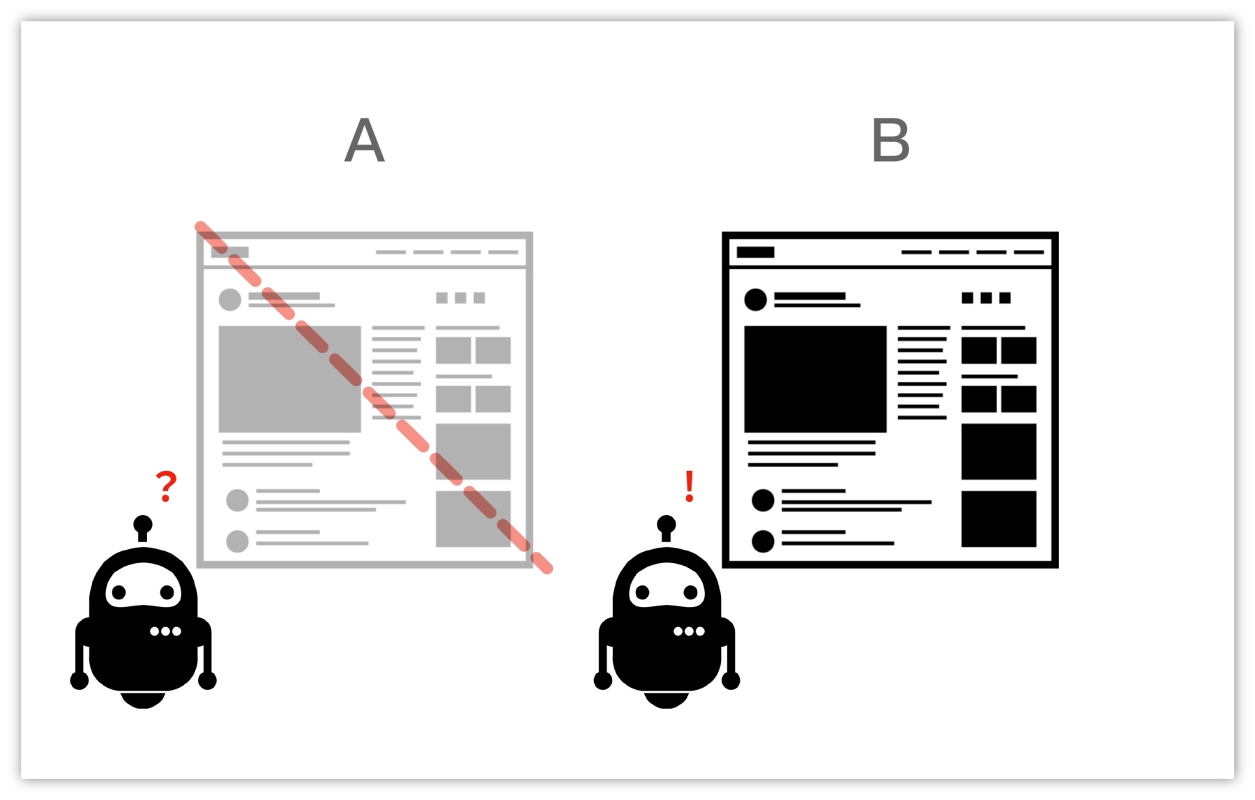 技術SEO-不301砍文示意圖