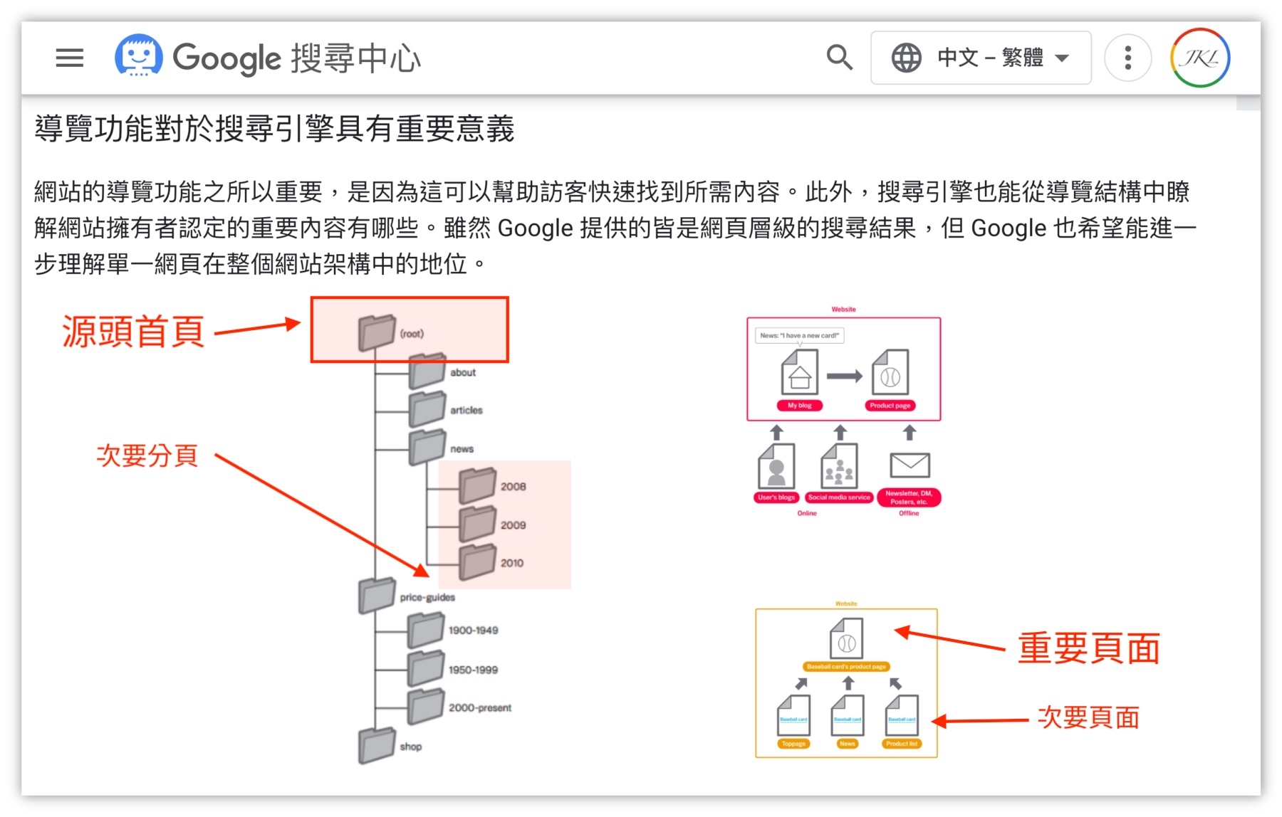 技術SEO-Google-Navigation 加註