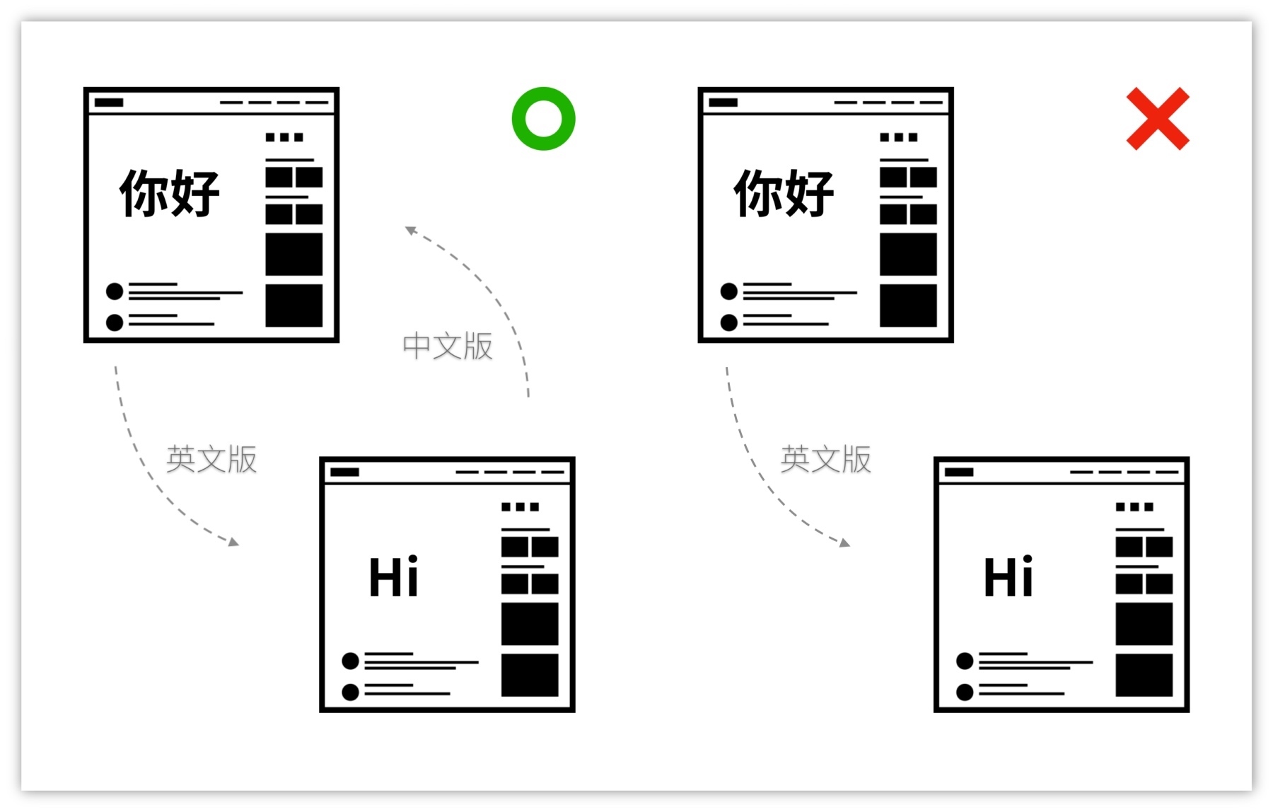 技術SEO-Hreflang-2