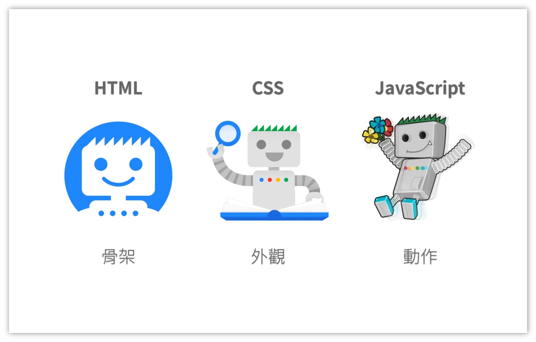 技術SEO-HTML-CSS-JS