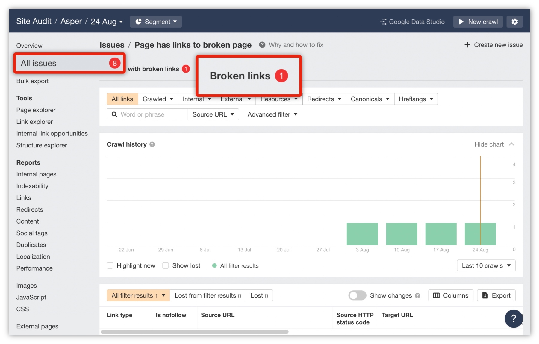 技術SEO-Broken-Link-Check