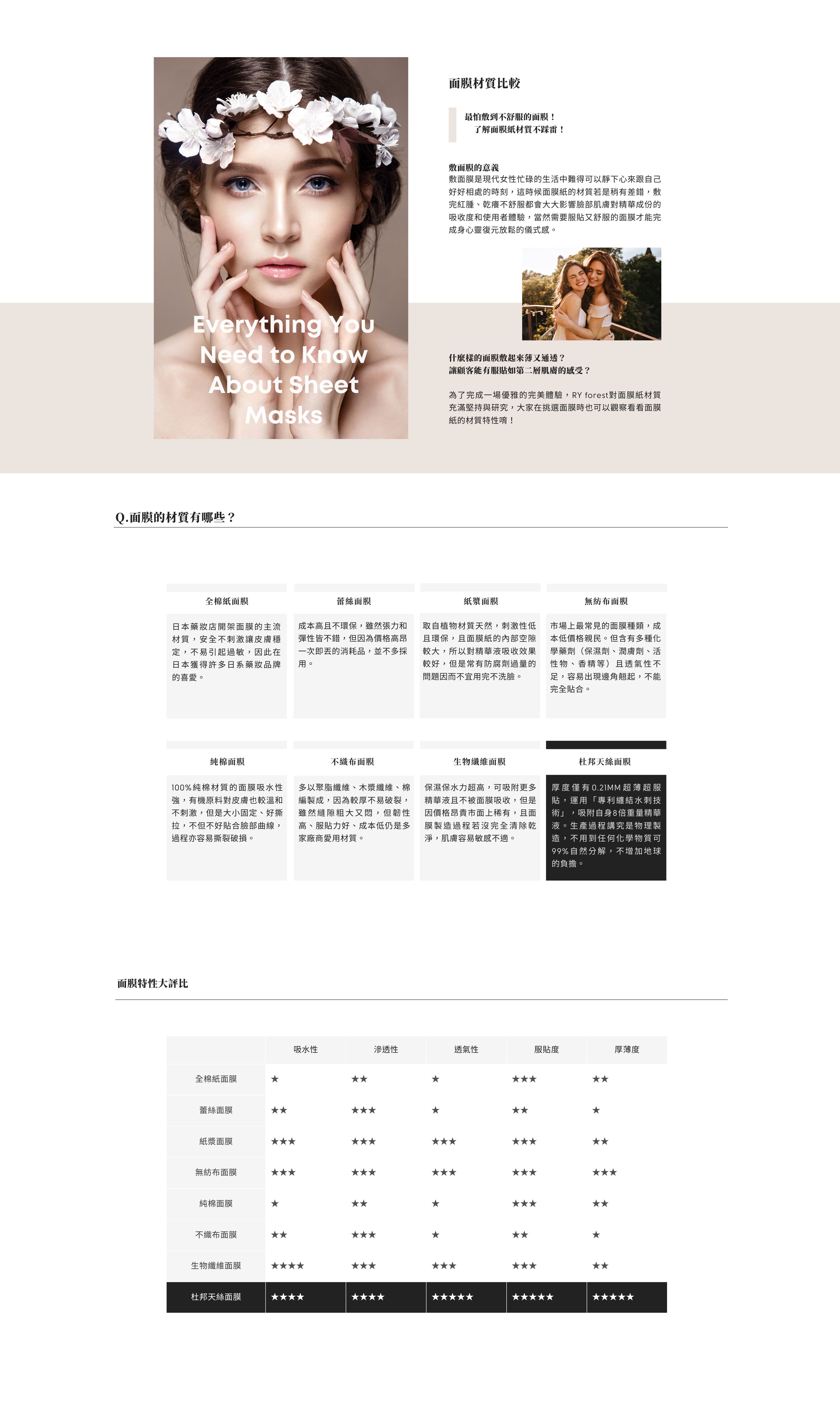 面膜紙材質有哪些？如何挑選好的面膜紙？