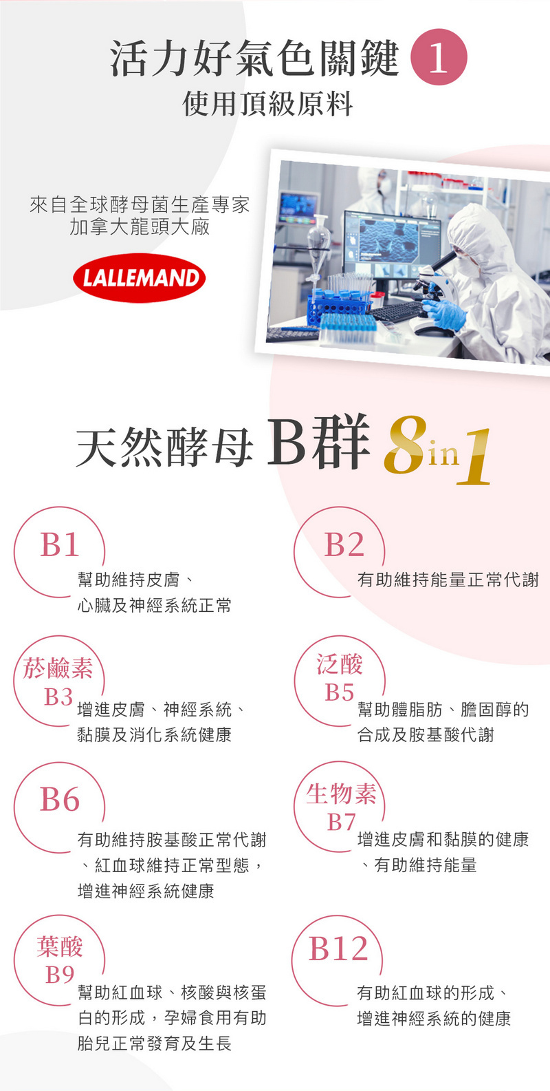 活力好氣色關鍵 使用頂級原料來自全球酵母菌生產專家加拿大龍頭大廠LALLEMAND天然酵母B群 B1B2幫助維持皮膚、有助維持能量正常代謝心臟及神經系統正常菸鹼素泛酸B3B5增進皮膚、神經系統、黏膜及消化系統健康幫助體脂肪、膽固醇的合成及胺基酸代謝B6生物素B7有助維持胺基酸正常代謝增進皮膚和黏膜的健康紅血球維持正常型態,有助維持能量增進神經系統健康葉酸B12B9幫助紅血球、核酸與核蛋白的形成,孕婦食用有助有助紅血球的形成、增進神經系統的健康胎兒正常發育及生長