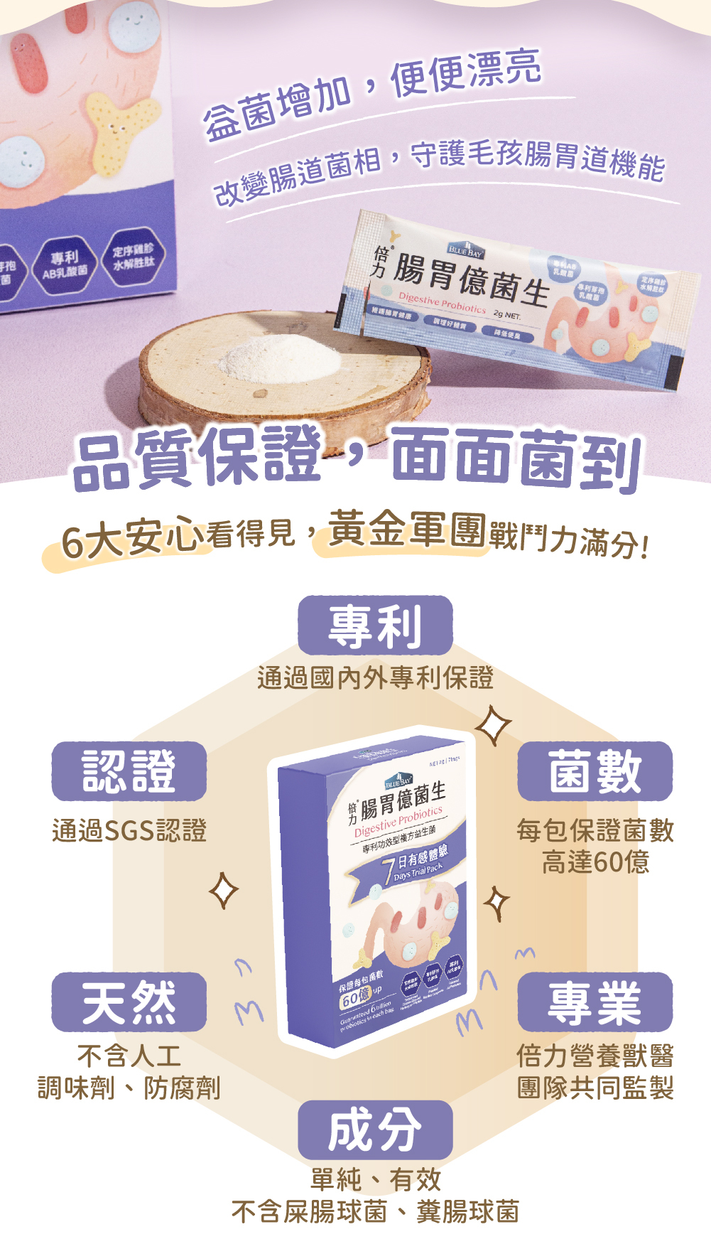 6大安心看的見,通過SGS認證,營養獸醫師團隊共同監製