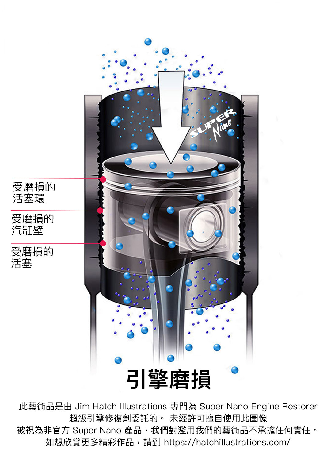 super nano 超級引擎修復劑 引擎 金屬磨損 問題 jim hatch illustrations