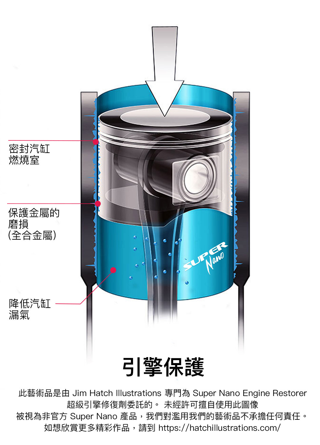 super nano 超級引擎修復劑 引擎保護 原理 jim hatch illustrations