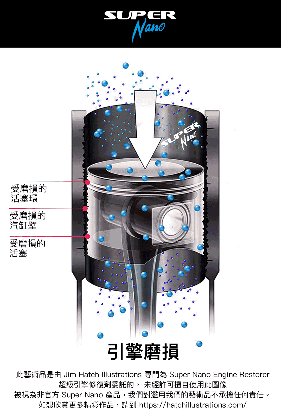 super nano 引擎修復劑 原理 引擎 磨損 修復 保護 engine restorer