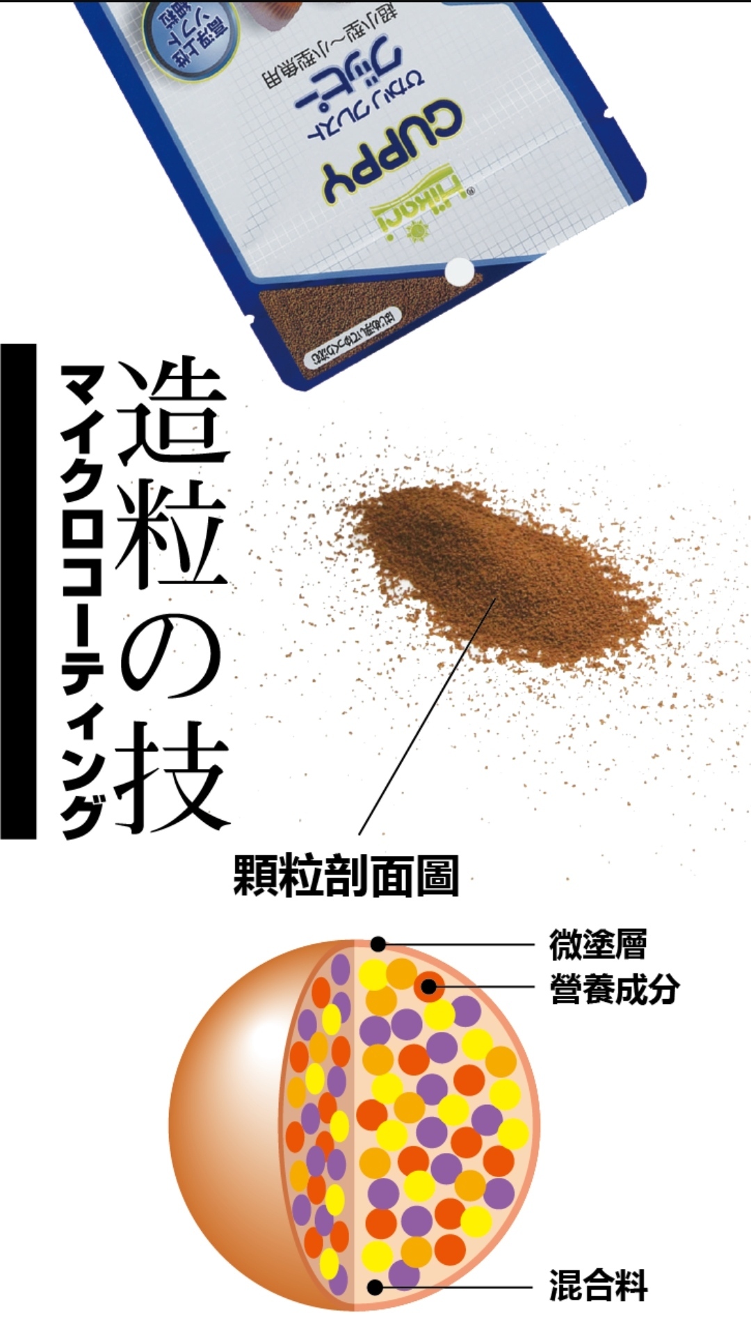 Hikari 高夠力 孔雀魚飼料