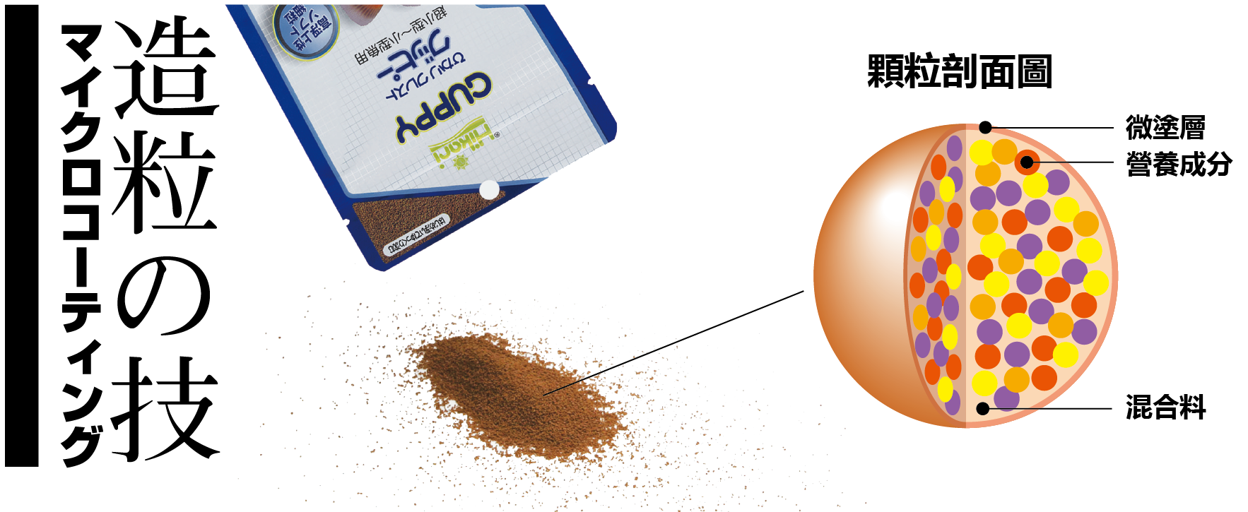 Hikari 高夠力 小型魚飼料