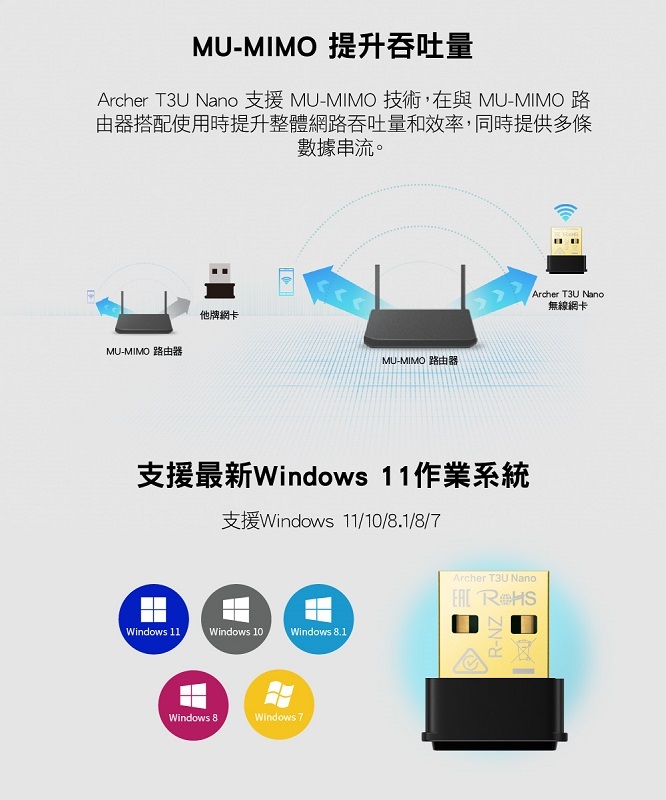 米特3C數位–TP-Link Archer T3U Nano AC1300 MU-MIMO 超迷你型 USB 無線網卡