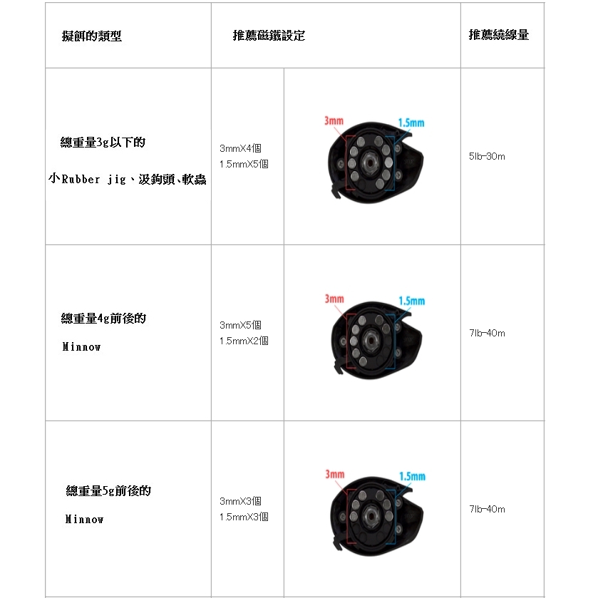 Abu Garcia Revo LTX BF8 小烏龜雙軸捲線器