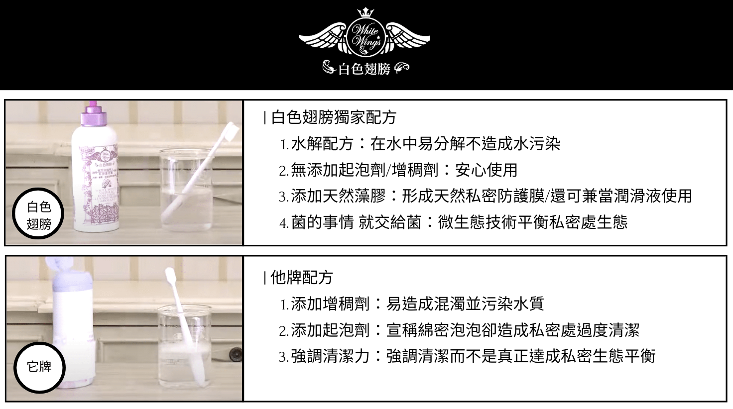 跳出舒適圈的保養方式，無泡泡的私密清潔