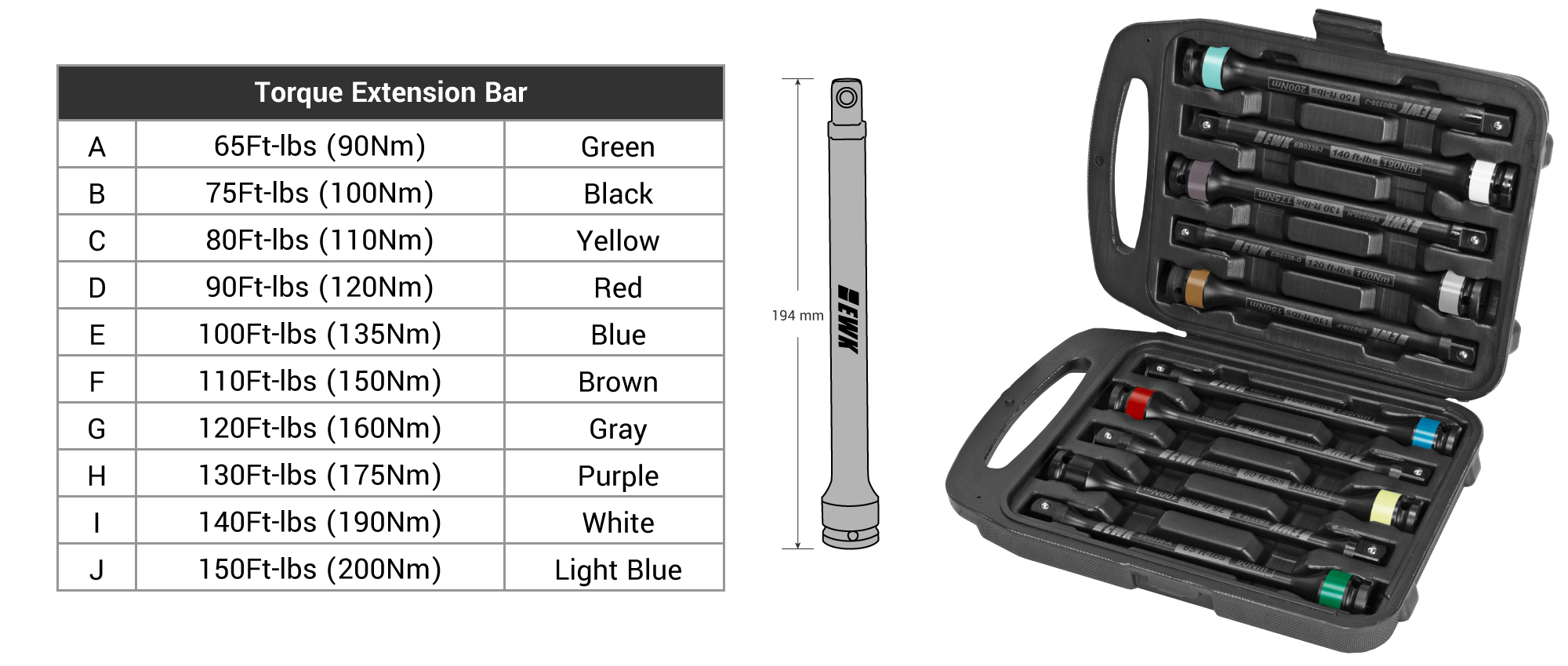 10 Pcs 1/2" Torque Limiting Stick, 65 150 Ftlb EWK