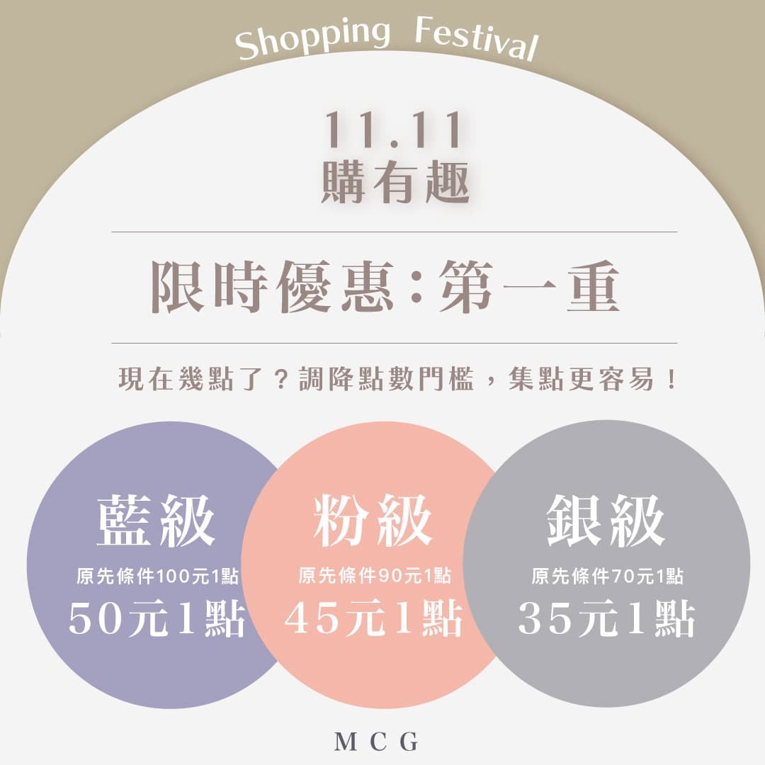 雙11優惠-第一重:調降點數門檻