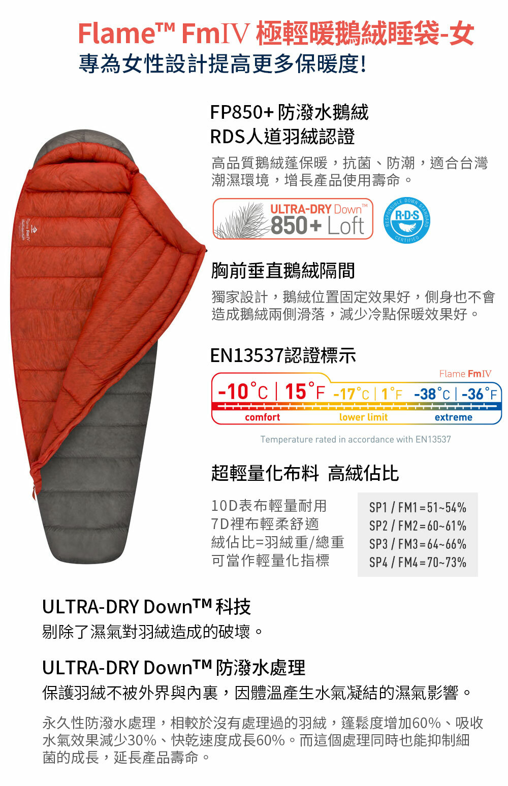 Sea to Summit Fm4極輕暖鵝絨睡袋-女R 深灰(-10~-17℃,890g
