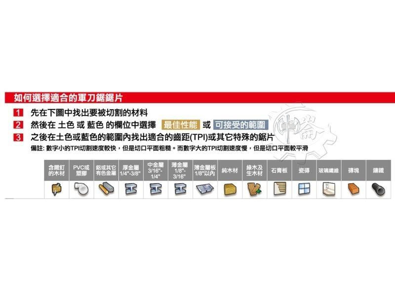 ＊中崙五金【附發票】美沃奇(一卡5支) 12''(30公分)軍刀鋸片 修剪綠木/ 漂流木 48-00-1303