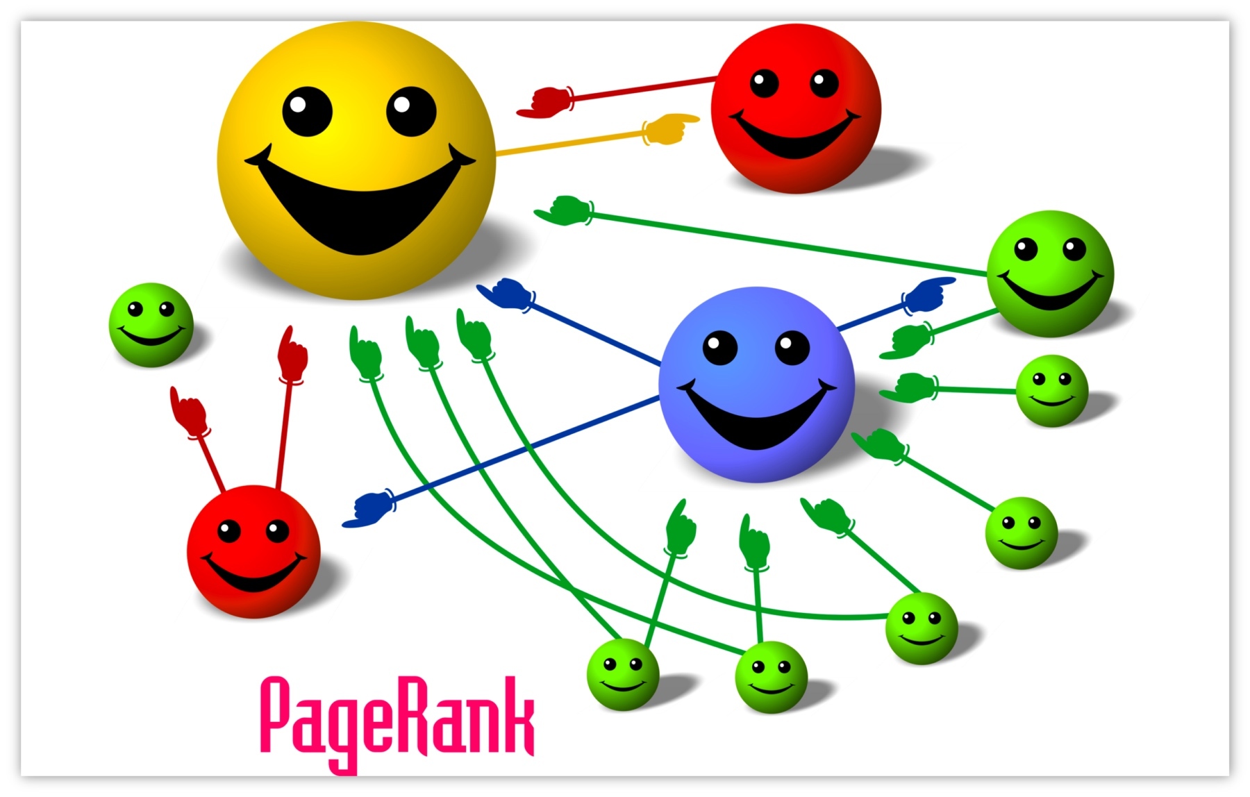 PageRank笑臉圖