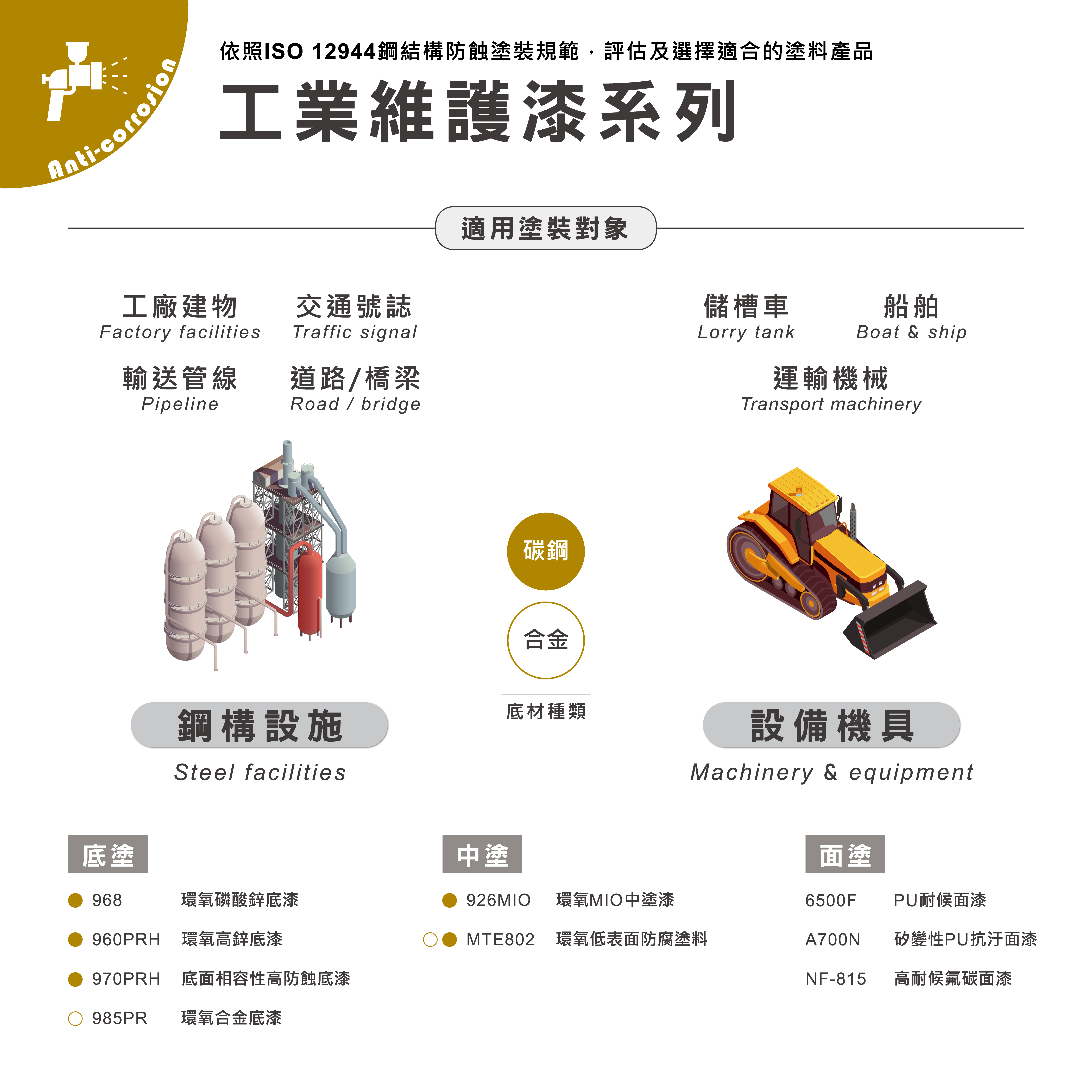 鋼構設施機具維護漆