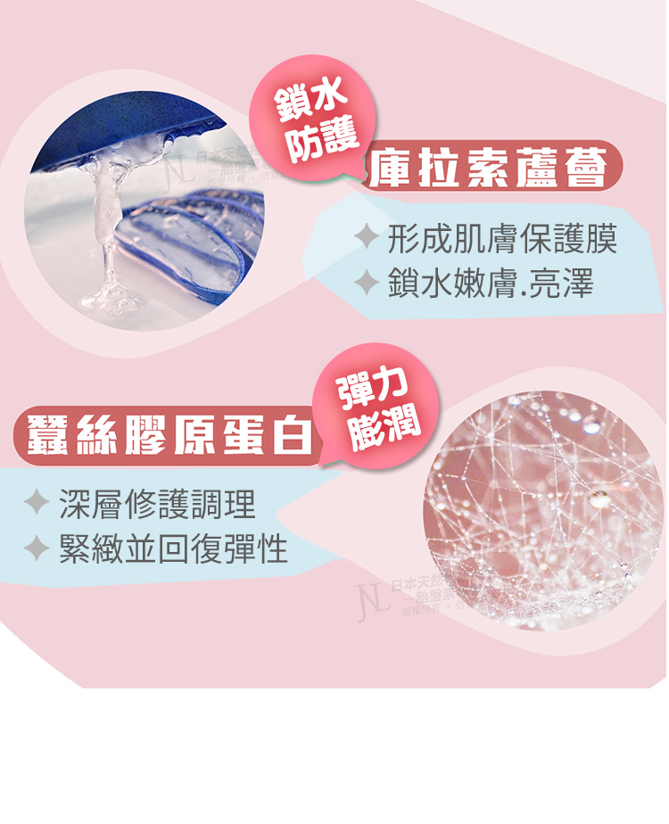 日本天然版權所有鎖水防護庫拉索蘆營形成肌膚保護膜鎖水嫩膚.亮澤蠶絲膠原蛋白彈力膨潤深層修護調理 緊緻並回復彈性日本天然胎盤素版權所有