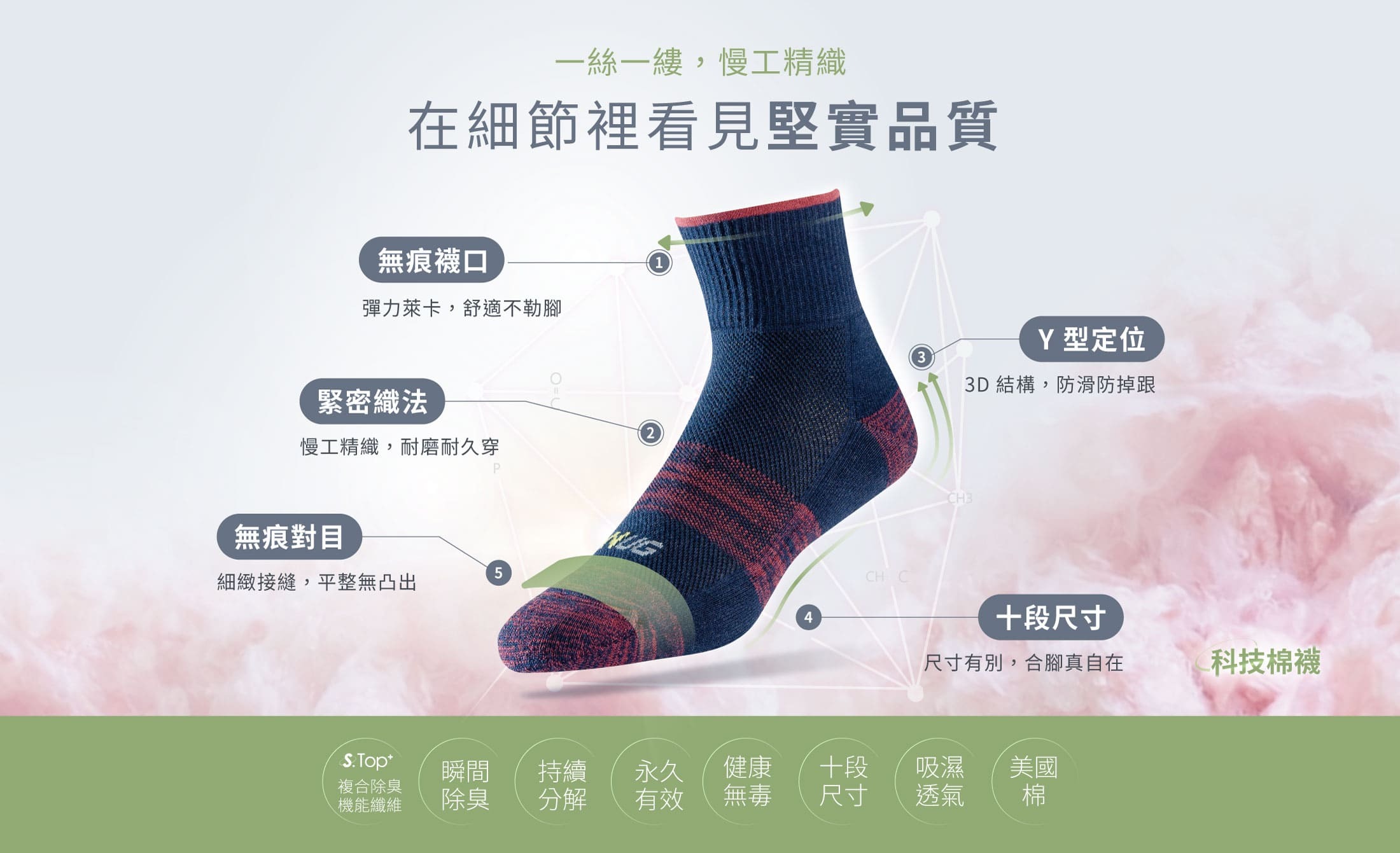 無痕襪口彈力萊卡,舒適不勒腳,Y型定位,3D結構,防滑防掉跟,緊密織法,慢工精織,耐磨耐穿,無痕對目,細緻接縫,平整無凸出,十段尺寸,合腳真自在,S.Top+複合除臭機能纖維,瞬間除臭,持續分解,永久有效, 健康無毒,十段尺寸,吸濕透氣美國棉