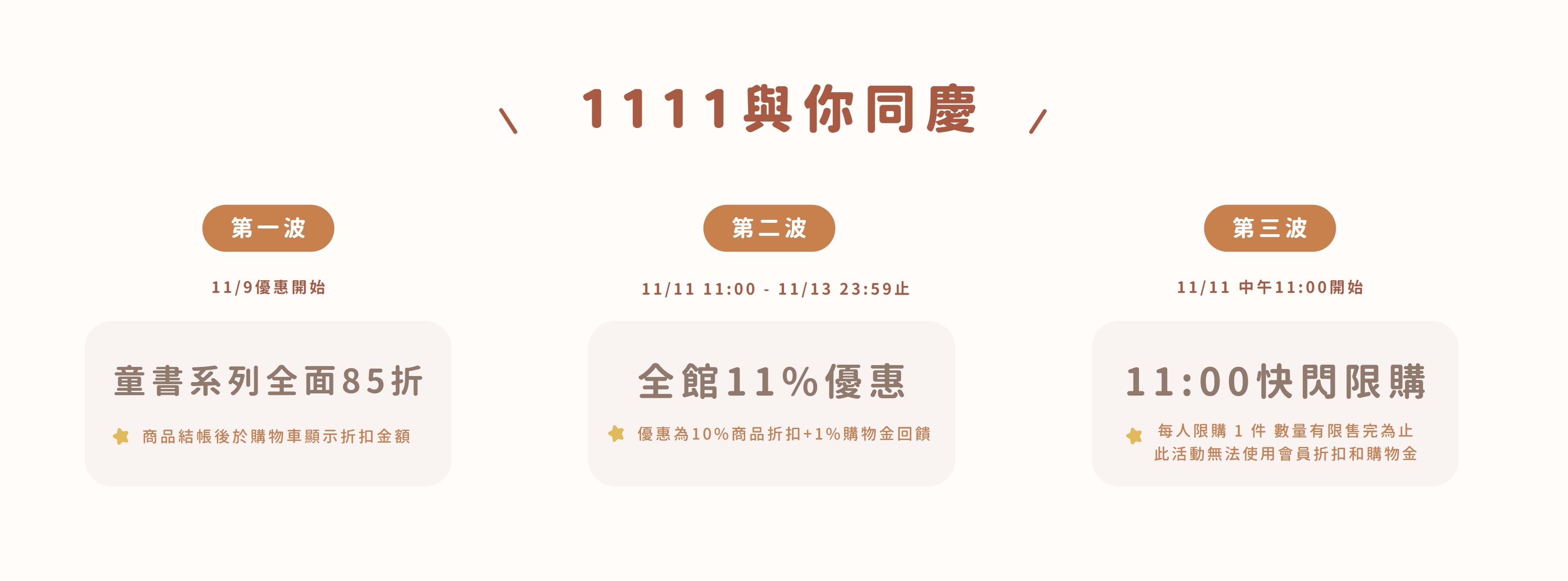 1111 三重優惠一次看