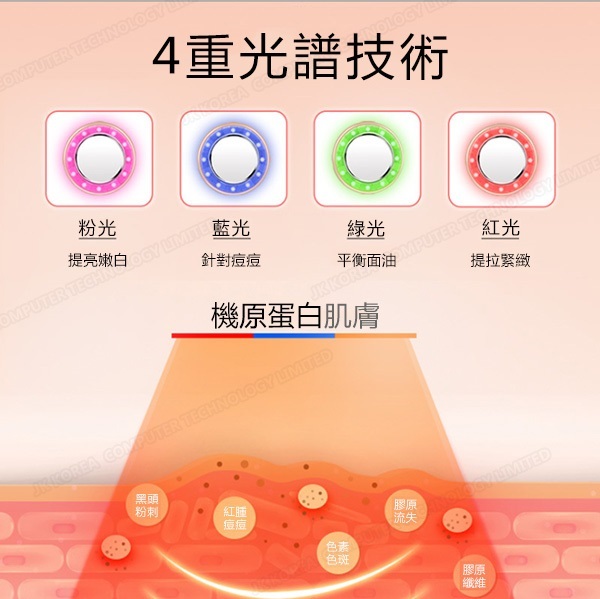 韓國JK 新款彩光嫩膚儀童顏機超聲波面部提拉緊緻微電流導入導出美容儀 (J0487)