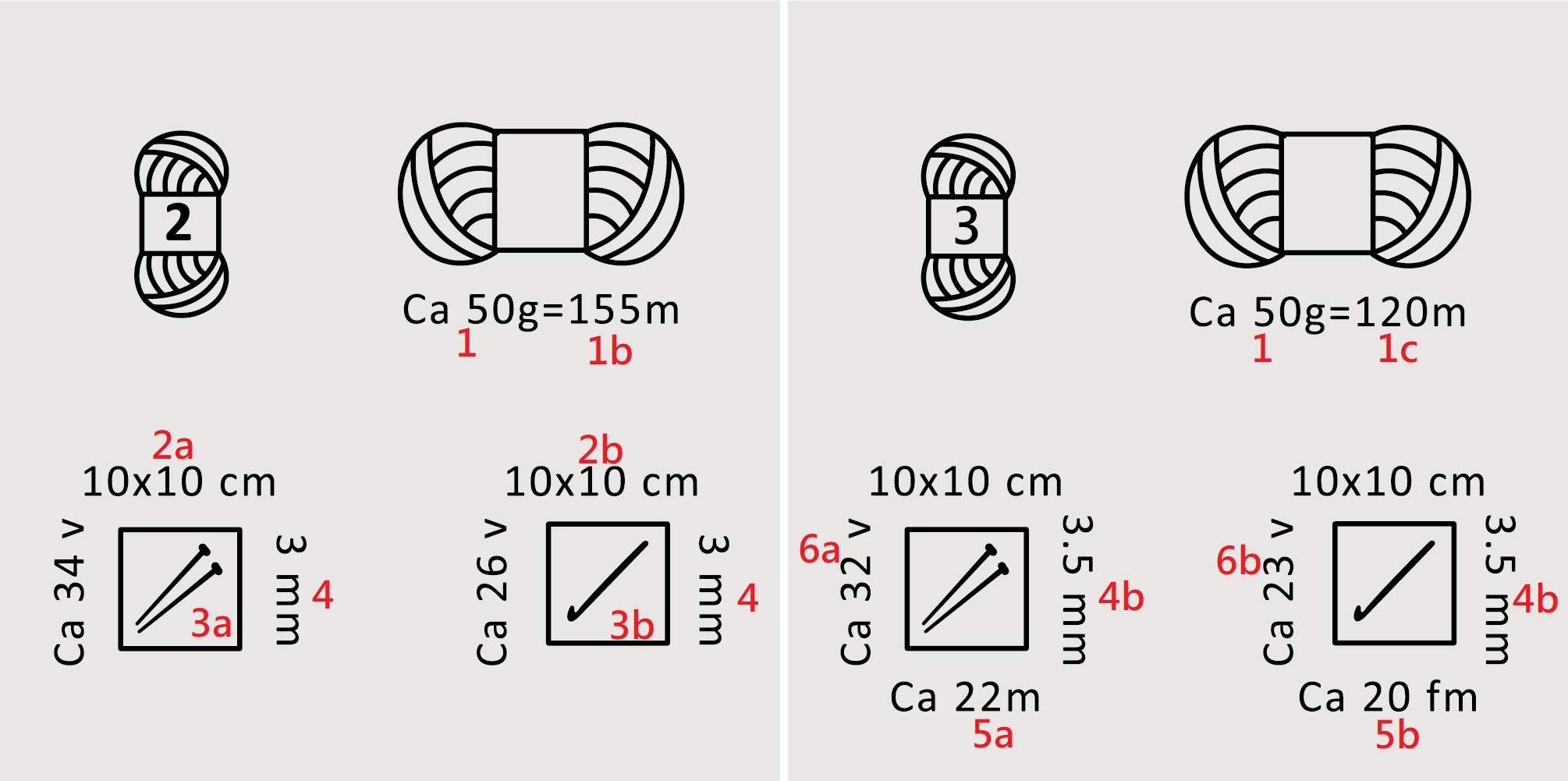 紗線標示說明圖例