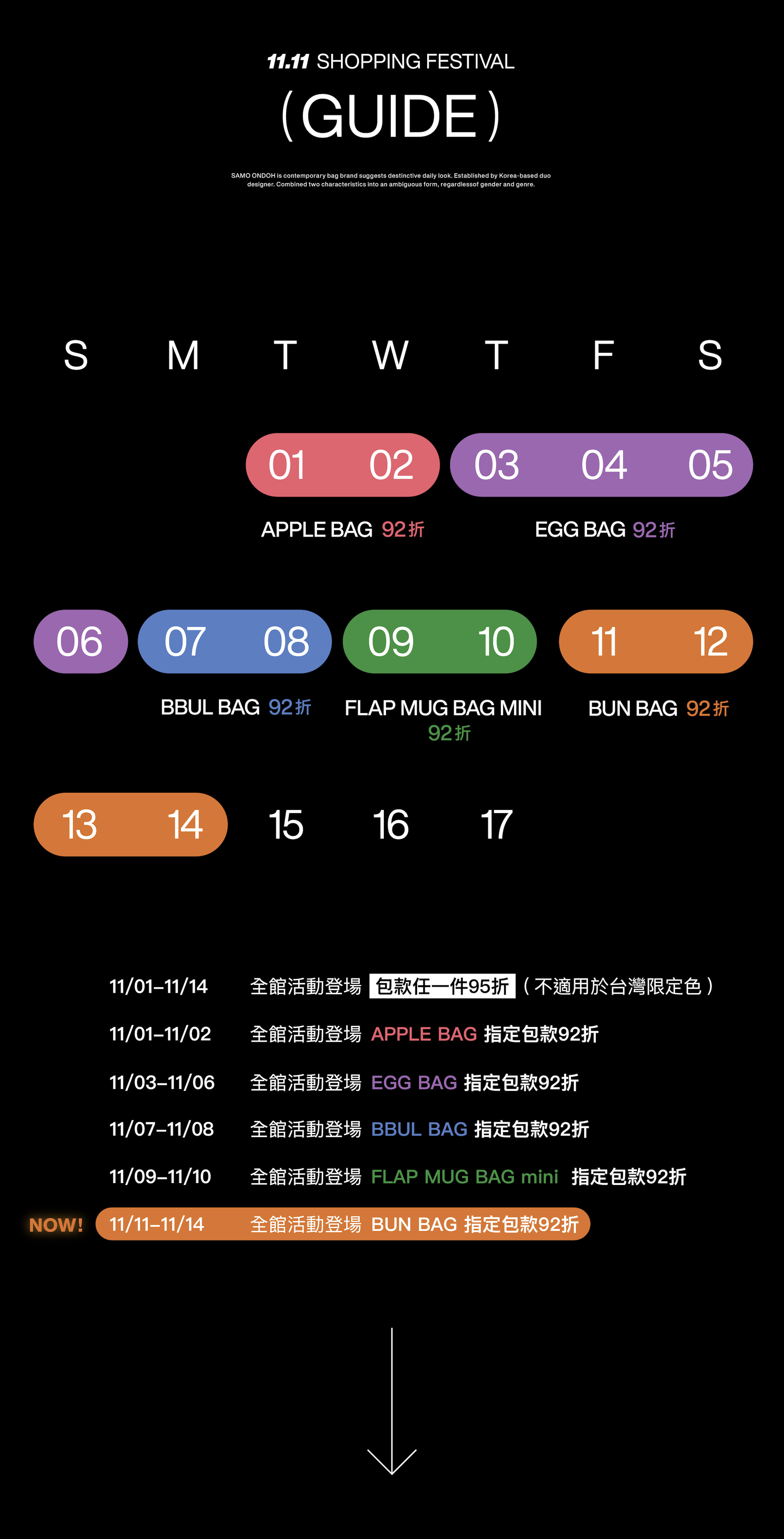 雙11年度最殺優惠 - 最後加碼 所有包款95折 再送200購物金