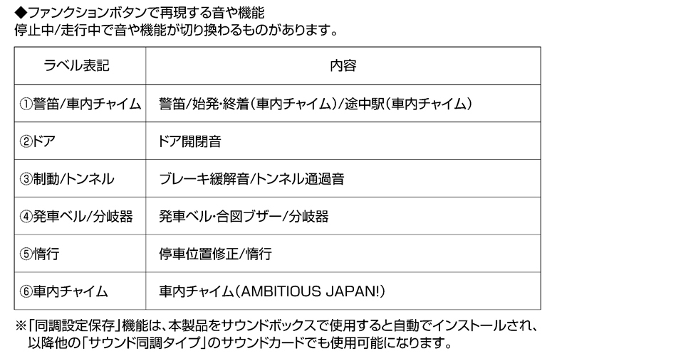Kato 22-242-6 E300系 音效卡